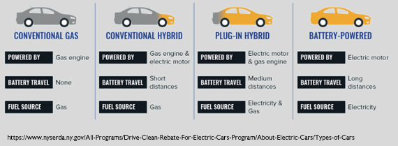 fuel types