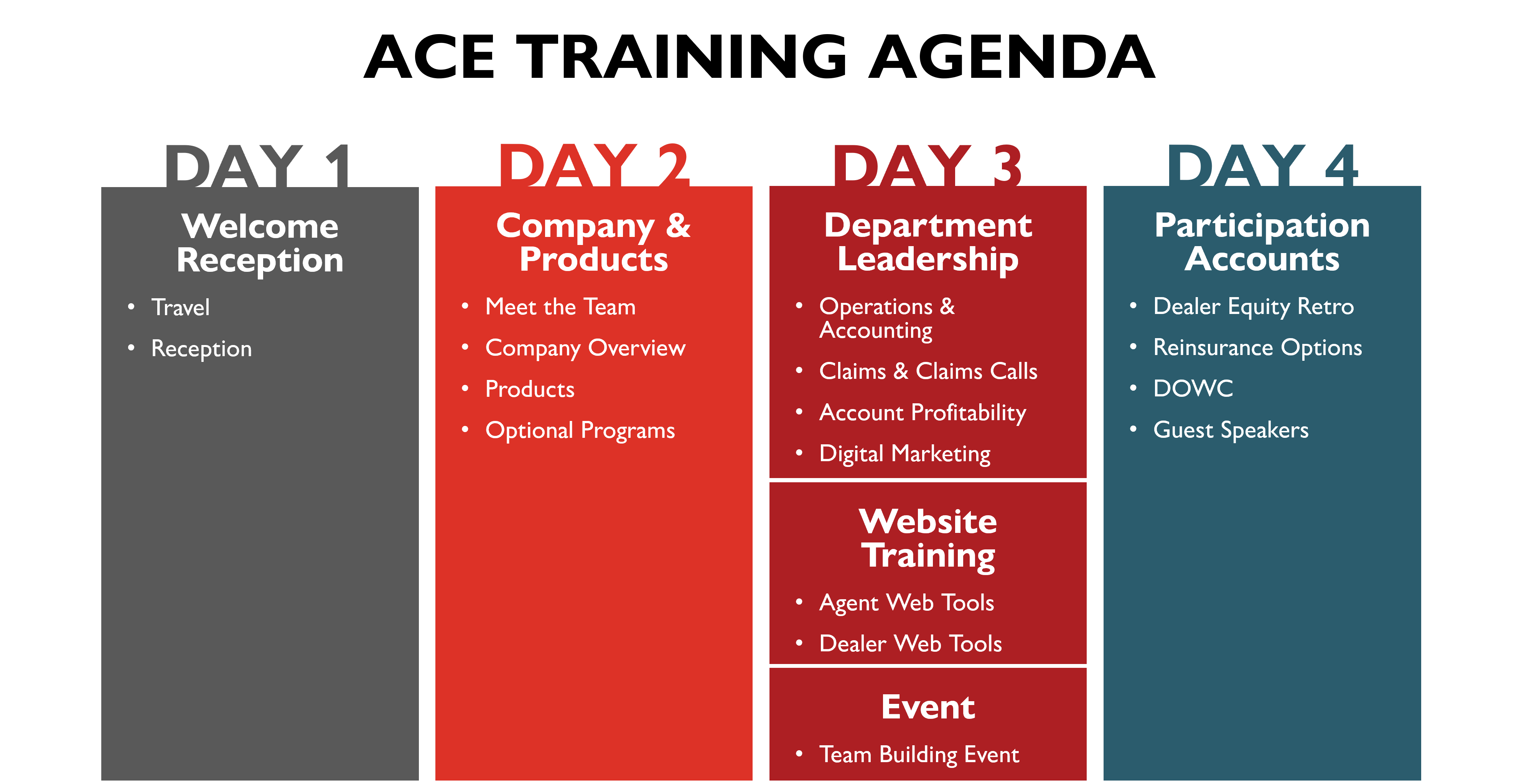 ACE Agenda